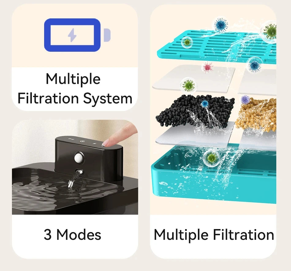 Wireless 2.2L Pet Water Fountain – Infrared Sensor & Ultra Quiet