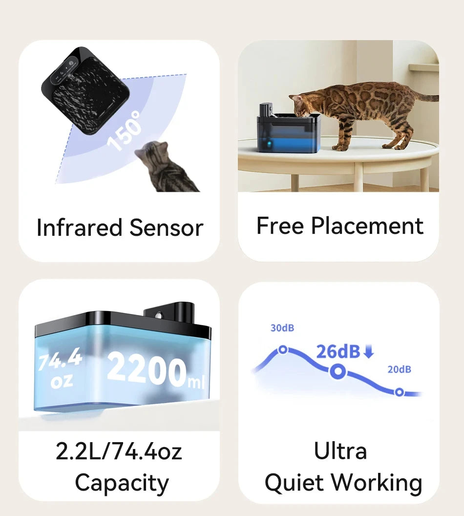 Wireless 2.2L Pet Water Fountain – Infrared Sensor & Ultra Quiet